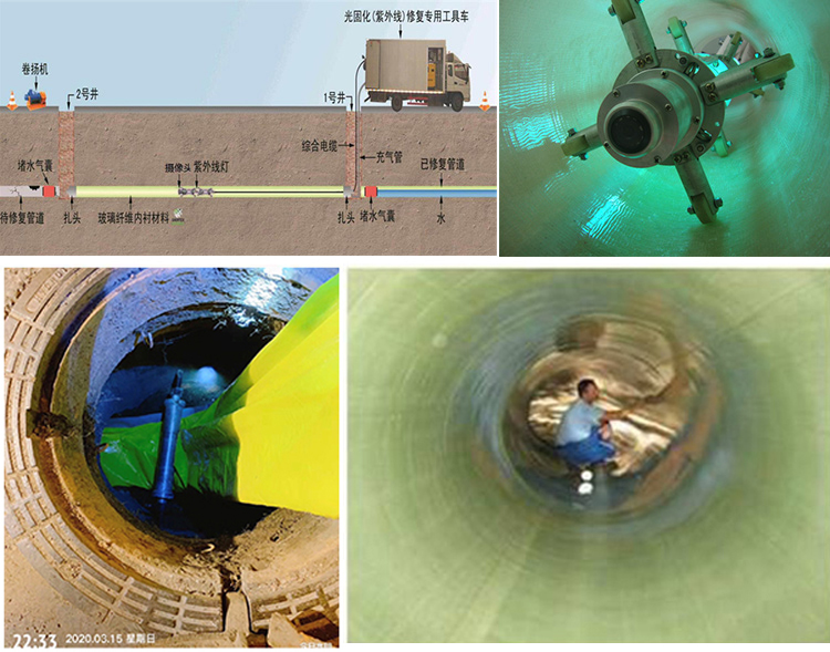 万城镇UV-CIPP内衬修复