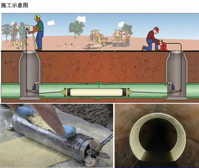 万城镇管道局部点状修复